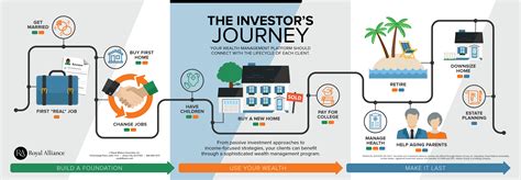 Rethink: Discovering New Perspectives on Finance and Investing! A Labyrinthine Journey Through the Art of Wealth Creation